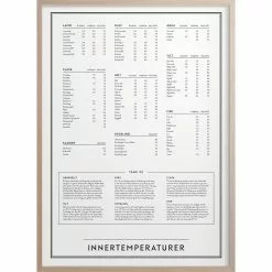 Kunskapstavlan® Temperatures Poster, 30x40 Cm